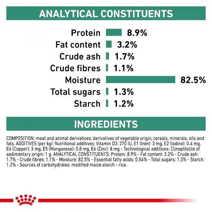 Royal canin diabetic wet cat food top